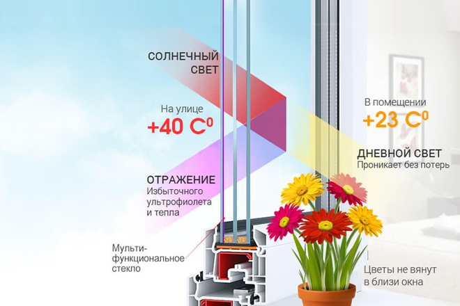 Стеклопакет -  собственное технологичное производство позволяет добиваться высоч